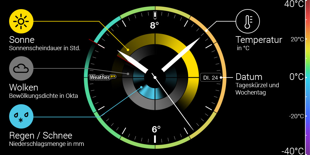 WeatherPro Watchface