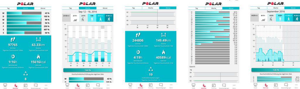 Polar V800 App vom Tag, Woche und Monat