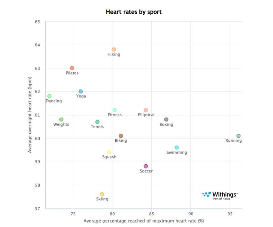 Withings_Steel_HR_Studie