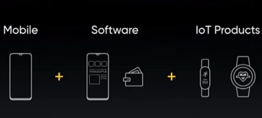 realme plaene zu fitness tracker und smartwatch