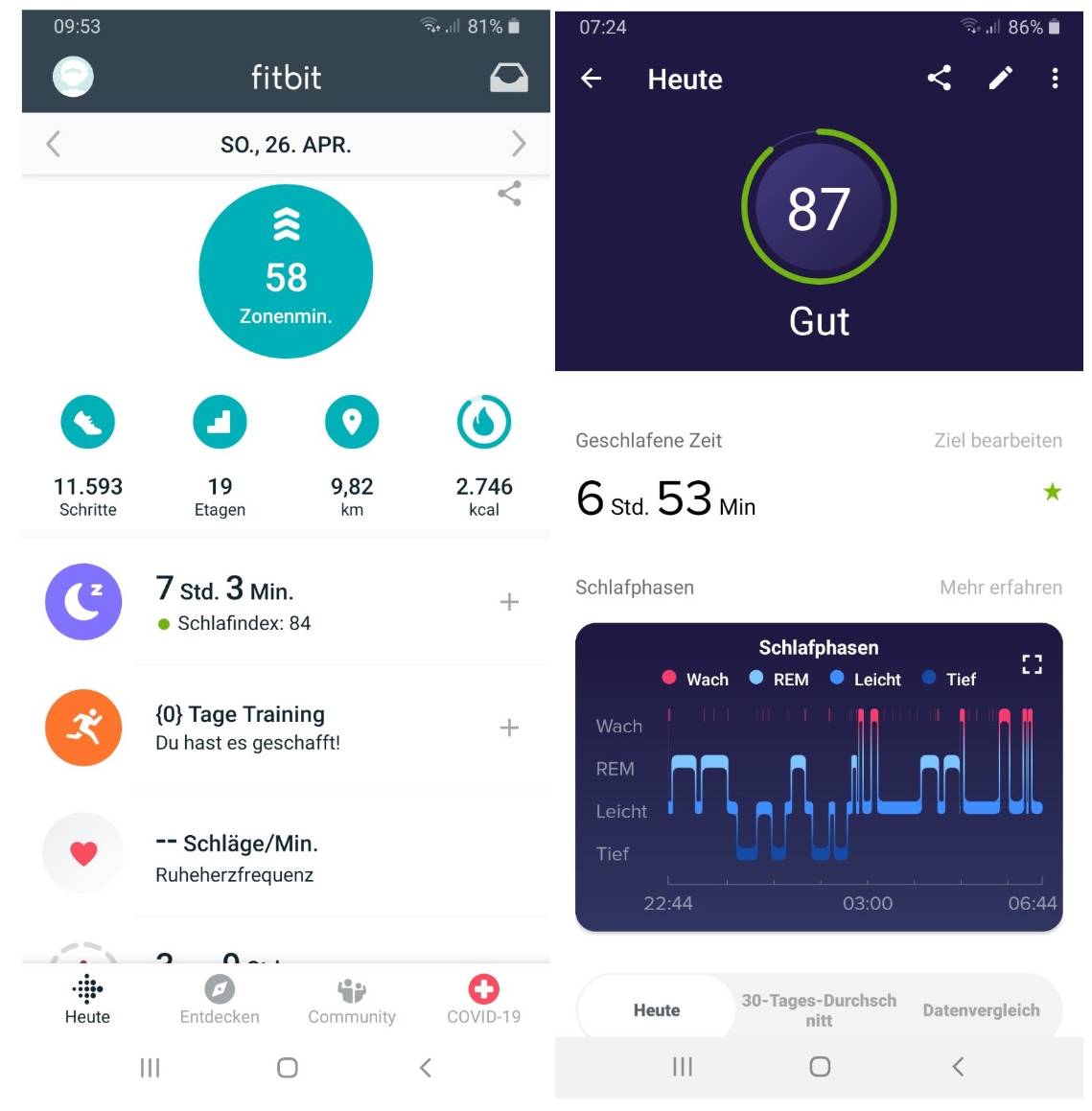 fitbit charge 4 fitness armband test schlaftracking