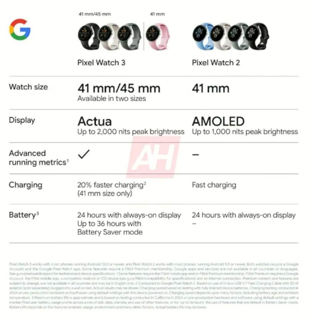google pixel watch 3 leak smartwatch_1