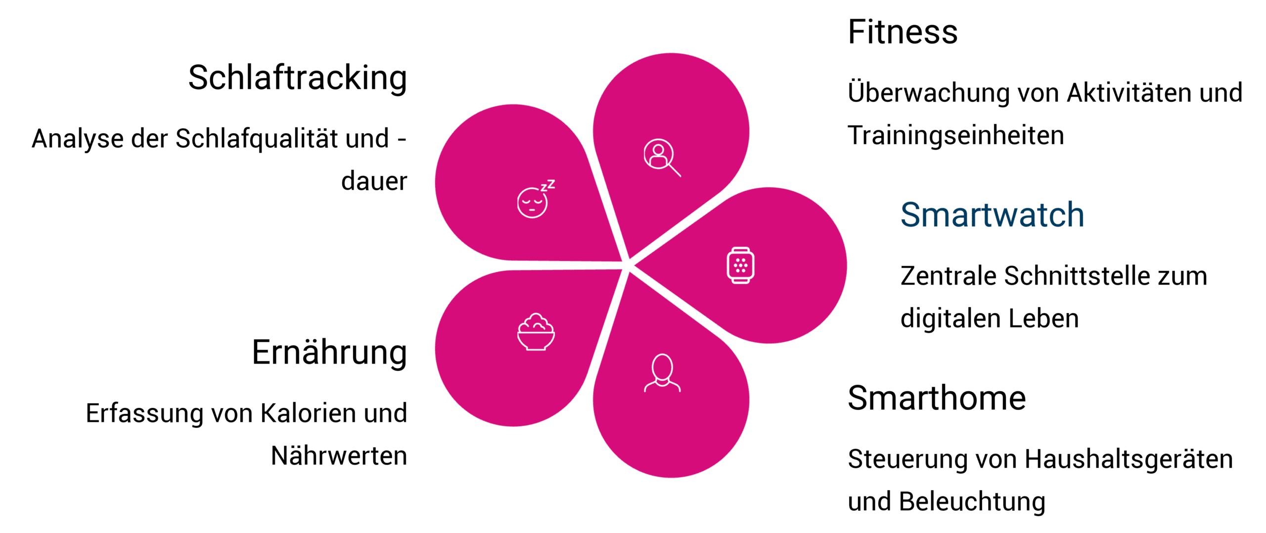 Vom Gadget zum Lifestyle 2