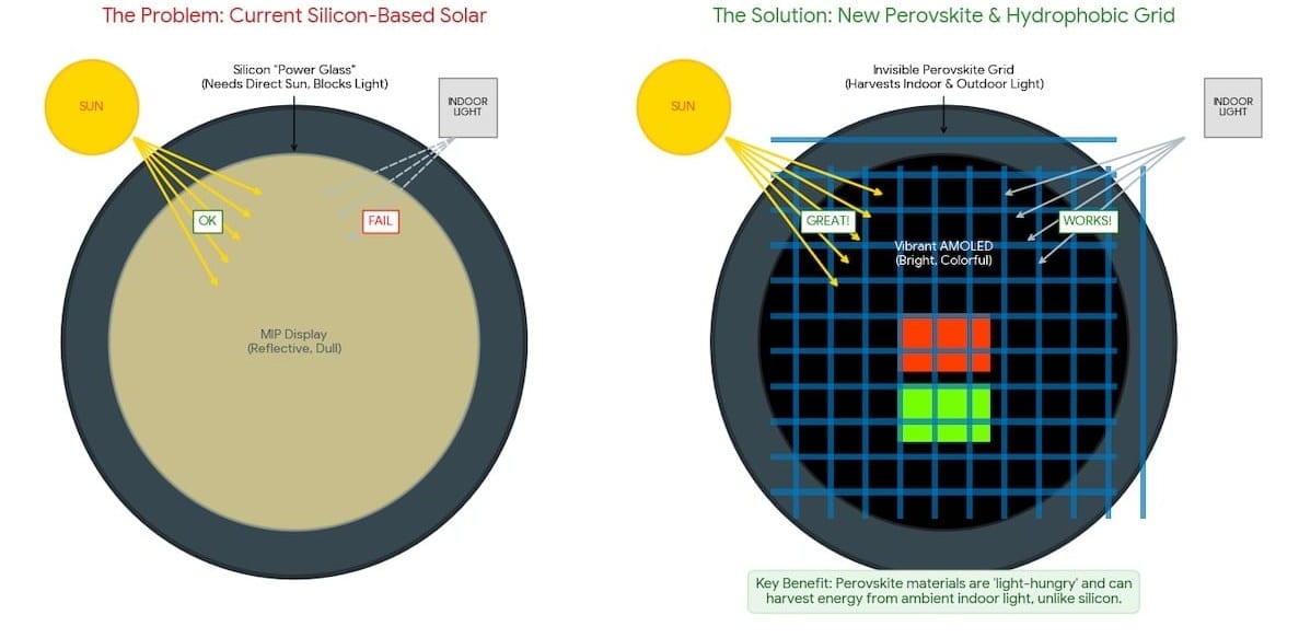 patent garmin solar smartwatch patent garmin solar smartwatch