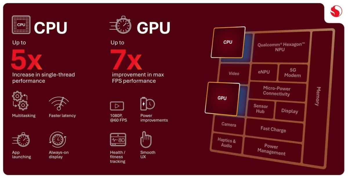 qualcomm snapdragon wear elite chip smartwatch 2026 qualcomm snapdragon wear elite chip smartwatch 2026