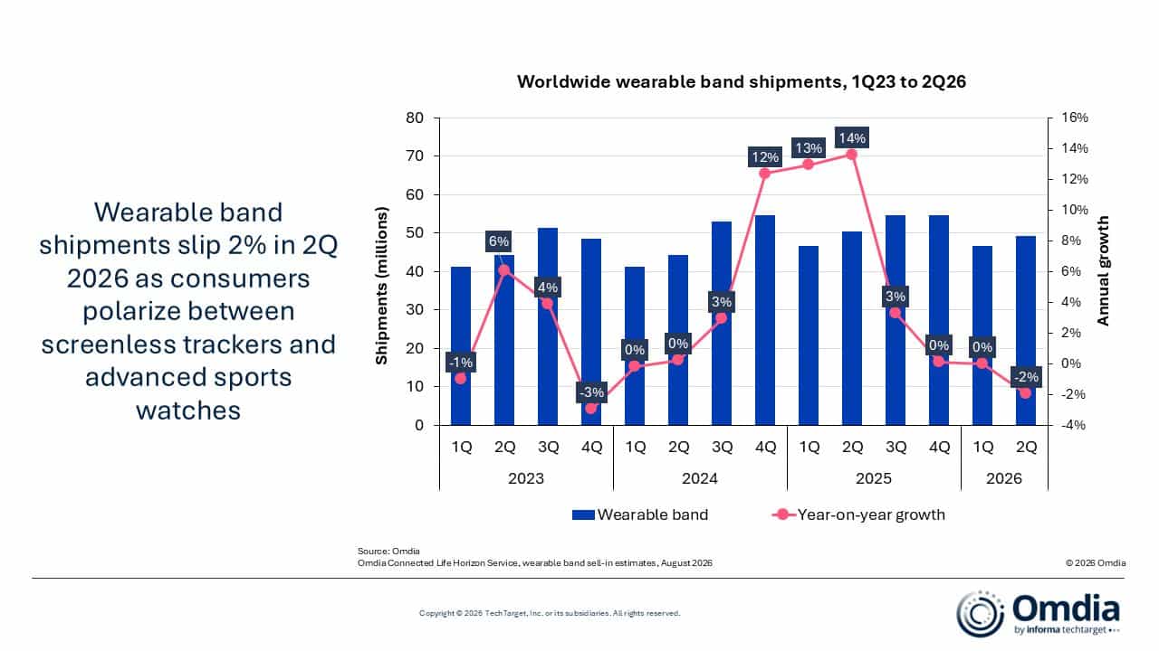statistik omdia wearables 2026 statistik omdia wearables 2026